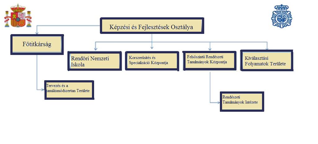 fegyveres szervénél és olyan szakmai tudást sajátíthatnak el, amely a napi munkavégzésük során elengedhetetlen.
