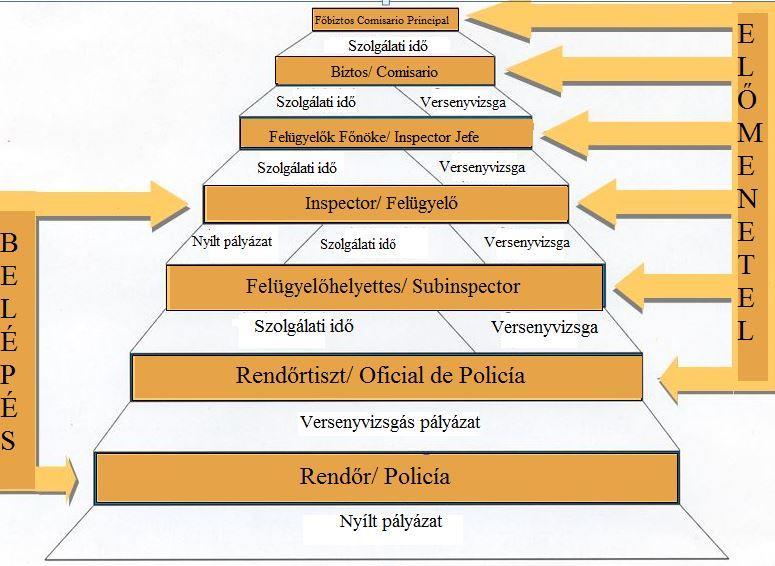A Képzési és Fejlesztési Osztály szolgáltatásai között tarthatjuk számon: a Nemzeti Rendőrség számára a kiválasztási folyamatok elvégzése; magánbiztonsági és felügyelői szakemberek képzése az