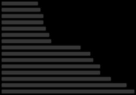 Teljes primer energia felhasználás nzeb követelményei néhány közeli országban RESIDENTIAL BUILDINGS - primary energy consumption according to nzeb requirement Italy, A and B climatic zone