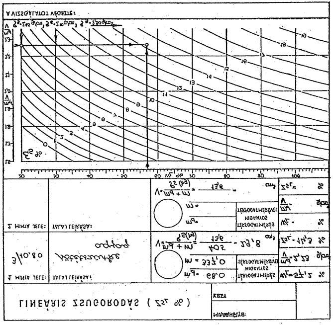 Nomogram és számpélda a lineáris