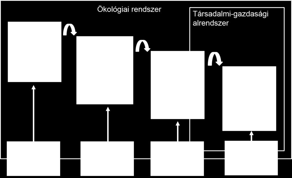 miatt lecsökkent terméshozamon, illetve a talaj helyreállításának költségén (replacement cost) keresztül.