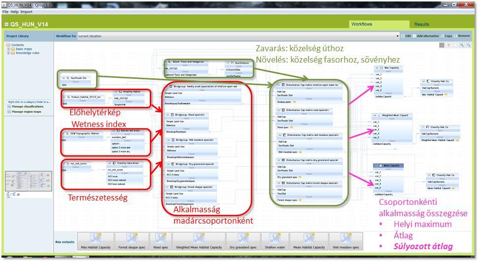 6. ábra: A madárélőhely-alkalmasság szolgáltatásának QuickScan modellje kiskunsági mintaterületen, az OpenNESS projektben 6.2.3.