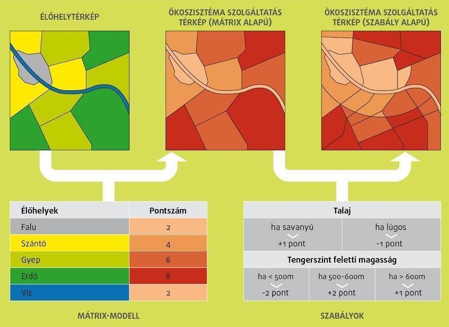 szolgáltatások kapacitásbecslése, kaszkád 2. szint, ld. 1. ábra). A megalkotott modellek szabály alapú modelleknek (Tier2, ld. 5.3.