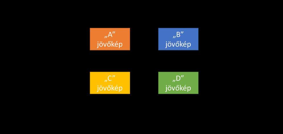 Táj diverzitása szakirodalom, szakértői javaslatok ökoszisztéma-szolgáltatásokat összesítő térkép átlag feletti szinten nyújott ÖSZ-ok száma kimagasló szinten nyújtott ÖSZ-ok száma * A kapacitások