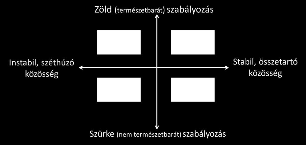 táblázat: Az egyes ökoszisztémaszolgáltatás-indikátorok kapacitás becsléséhez, valamint a tényleges használat becsléséhez készült modellek bemenő adatai a Niraj-MAES projektben -- Részvételi