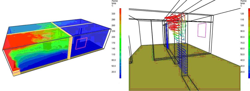 3 dimenziós hőmérséklet szimuláció (térben elforgatva): A tűz által érintett helyiségen belüli, valamint a tűz által érintett helyiség és szomszédos helyiségek közötti hőmérsékletkülönbségek