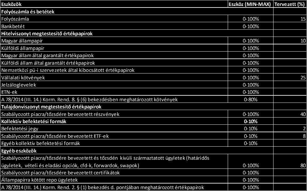 Az eszközök aránya a fenti táblázatban közölt értékek között lehet, figyelembe véve a jogszabályi korlátokat, illetve a Kormányrendelet 1.