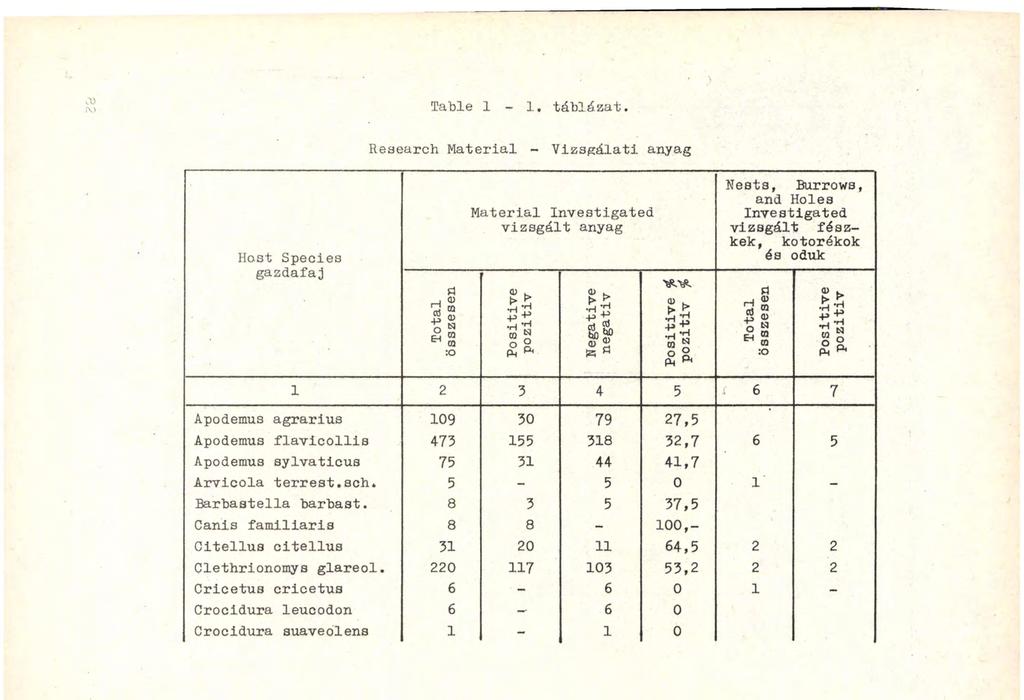 Table l - l. táblázat.