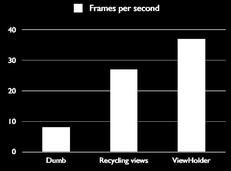 Adapter views (3) hogyan működik jól? 12 Probléma: Minden pozicióban: Adapter.getView(); Minden esetben új View objektumot létrehozni költséges! Több ezer elem esetén?