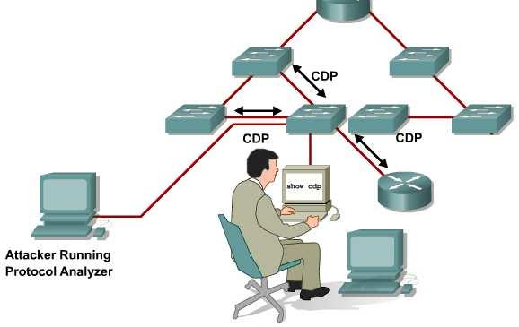 A kapcsolót érő támadások A Disco Discovery Protocol (CDP) A CDP segítségével Cisco eszközök azonosítják egymást és néhány fontos jellemzőjüket cserélik ki: képesség, IP-cím, MAC-cím, stb. A CDP a 2.