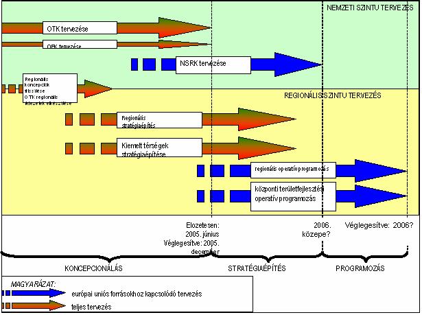 Ciklusok a valóságban 2007-13-as uniós