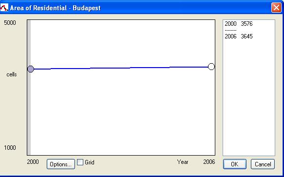 Területhasználat Kiindulás 2000 Települési területek nagyságának változása 2000-2006 Modell működése Területhasználat