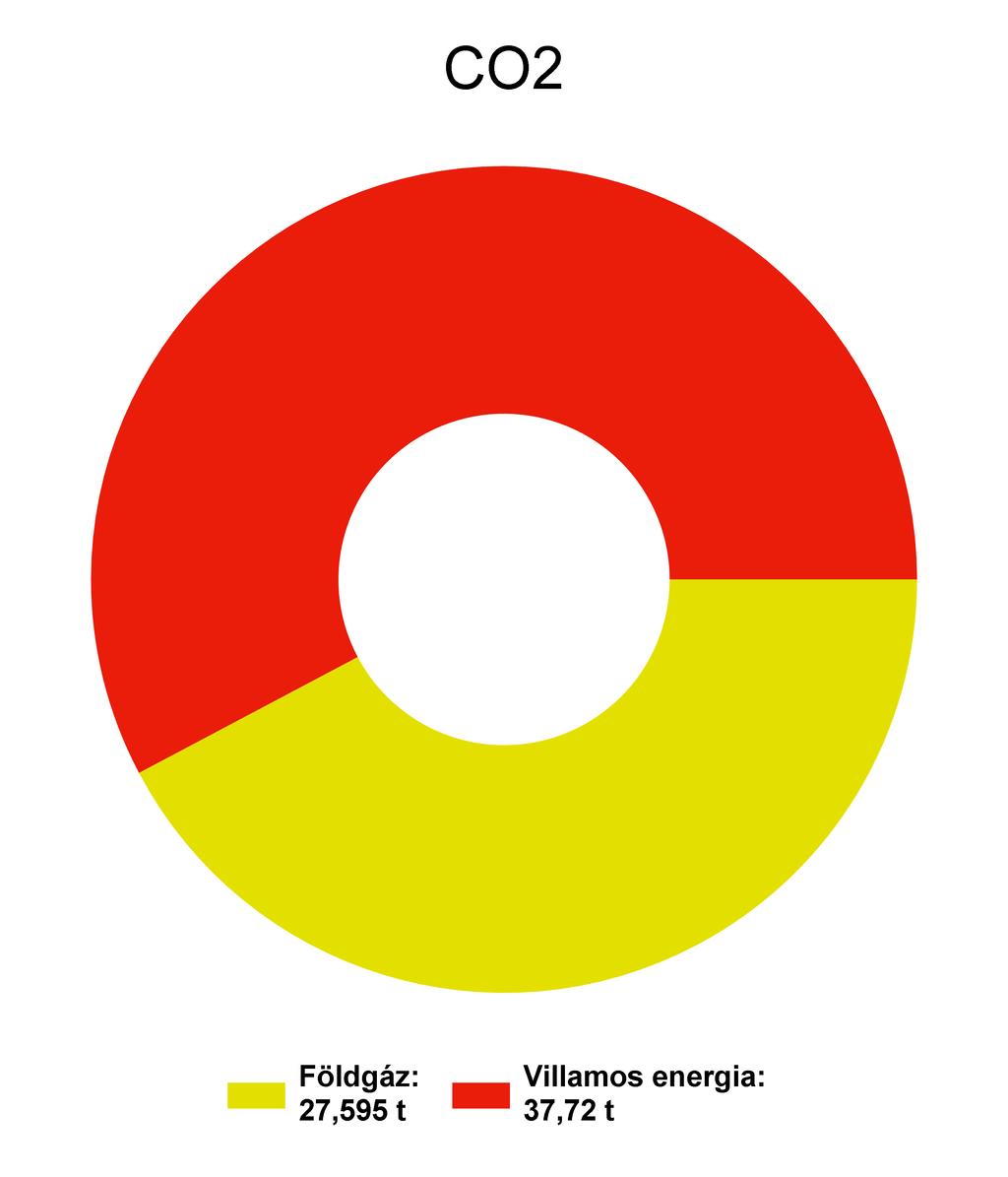 1.3 Megoszlások a bázis évben energianemenként A bázisév az az év, mely a viszonyítási alapot jelöli.