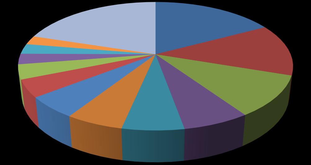 Banglades 12 328 706 2,4% Ukrajna 13 170 064 2,6% Vietnám 22 119 300 4,3% 3.