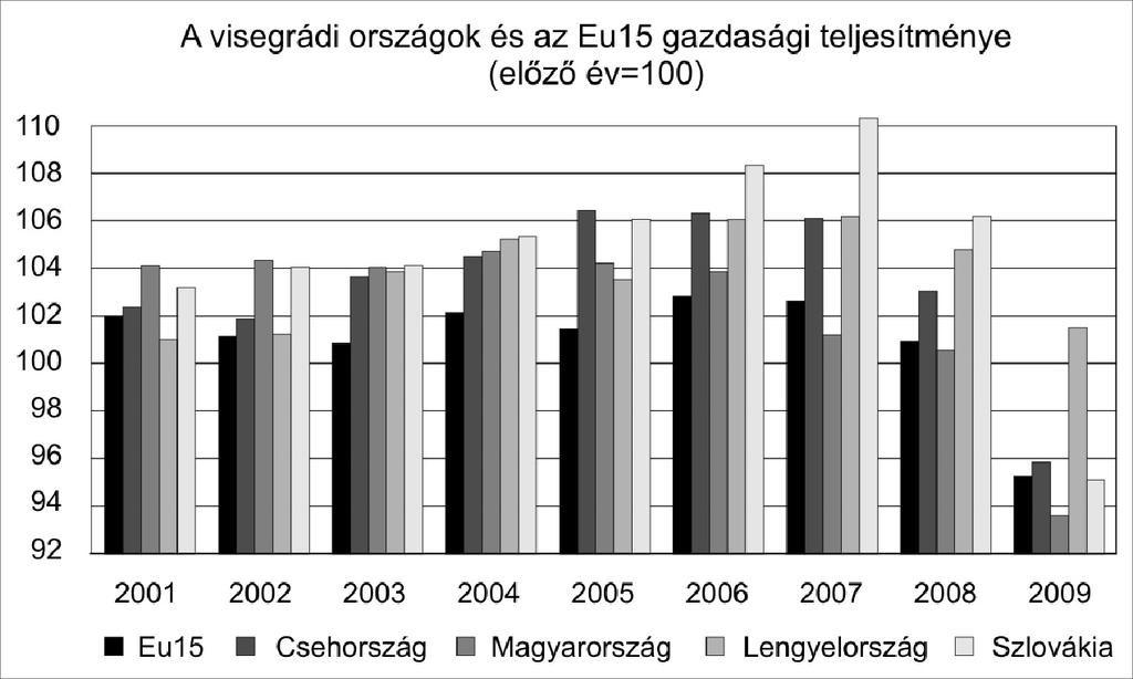 Társadalmi, állampolgári és gazdasági ismeretek Érettségi feladatok gyűjteménye 13 c) Melyik, az egyiptomi népesség körében tapasztalt jelenségre utal az alábbi megállapítás?