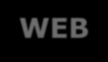 Record Support Contacts Dynamic Funnels SMS/MMS INCREASING Data Variety and