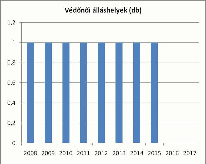 b) gyermekorvosi ellátás jellemzői (pl.