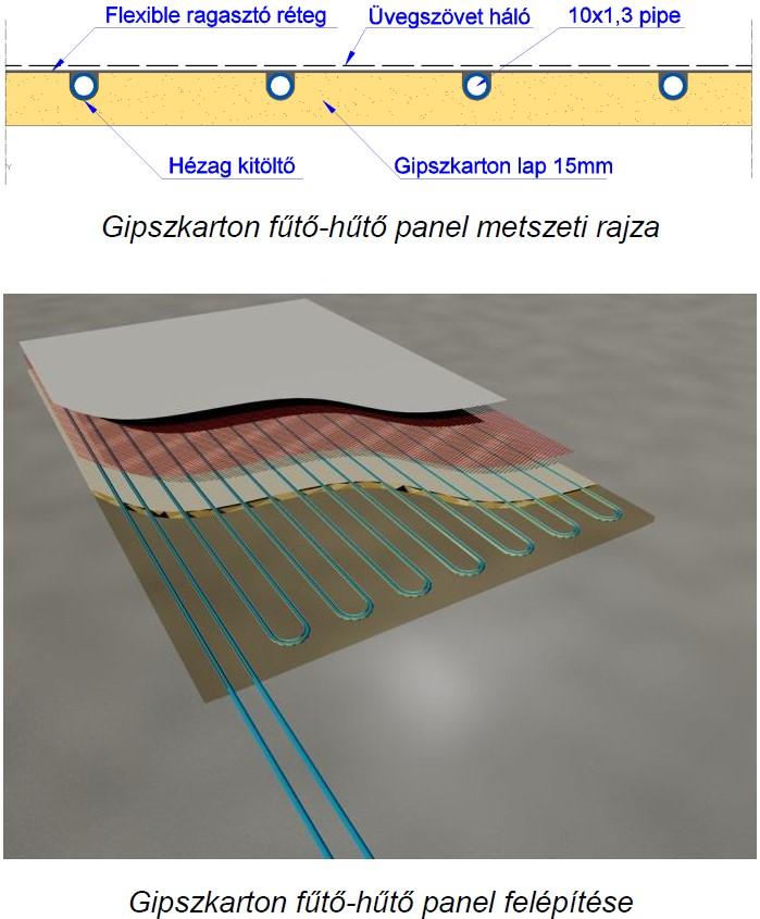 Sugárzó fűtések száraz technológiák I Könnyűszerkezetes épületeknél, álmennyezeteknél, valamin faszerkezetű magastetőknél valamilyen száraz technológiás felület fűtés/hűtés alkalmazható.