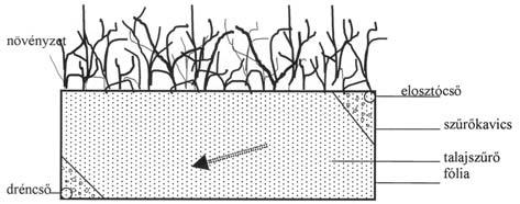 12 HÍRCSATORNA tekinthetõ pl. egy kb. 60 cm vastag, termett talajréteg, amelynek áteresztõképességi együtthatója k = 10-8 m/s (agyag).