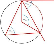 4. modul: KÖRREL KAPCSOLATOS FOGALMAK 05 Feladatok 4.