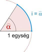 4. modul: KÖRREL KAPCSOLATOS FOGALMAK 8 I. Ívmérték, forgásszögek Tavaly megismerkedtünk a radiánnal mint szögmértékegységgel.