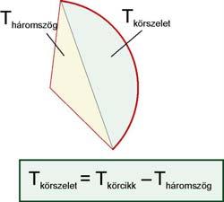 Sokszor egyszerűbb a konkrét szögek helyett aránnyal számolni.