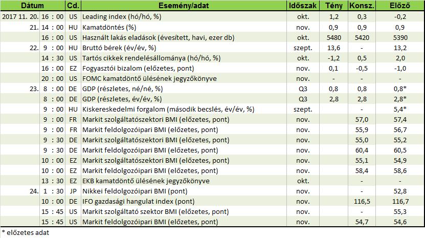 Forrás: Reuters, OTP Elemzés Vezető