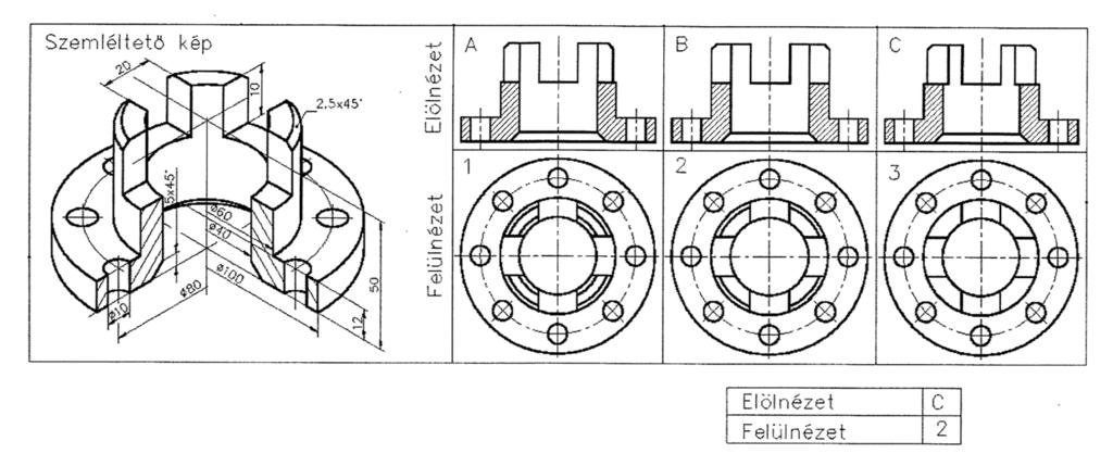 22. felada 15 pn a) Válassza ki a szeléleő képhez arzó elöl- és felülnézee! A kiválasz néze beűjelé és száá írja az ábra alai áblázaba!