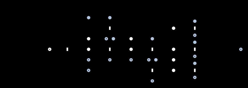 29. ábra A nyomvonal elvű Petri hálós modell foglaltság hálójának objektumok szerint színezett képe Az egyes elemek (tranzíciók és helyek) elnevezése a következő logikát követi.