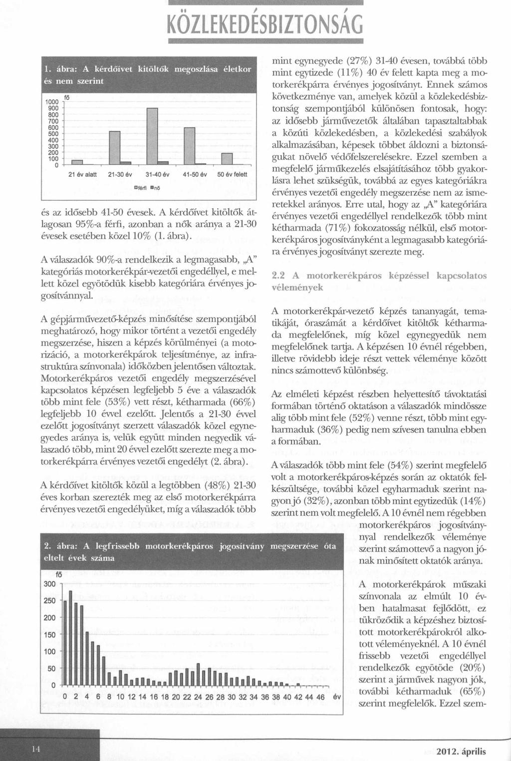 KÖZLEKEDÉSBIZTONSÁG 1. ábra: A kérdőívet kitöltők megoszlása életkor és nem szerint és az idősebb 41-50 évesek.