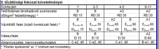 teljesíti: Épületek a) rendeltetéstõl függetlenül, nagylég-terû