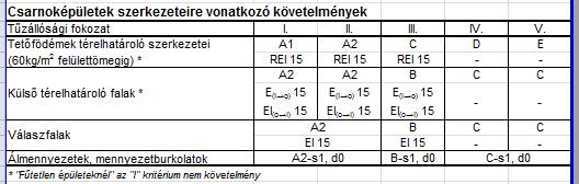 tetõtér nélkül, b) átlagosan 4 m feletti belmagasság, c) épület /