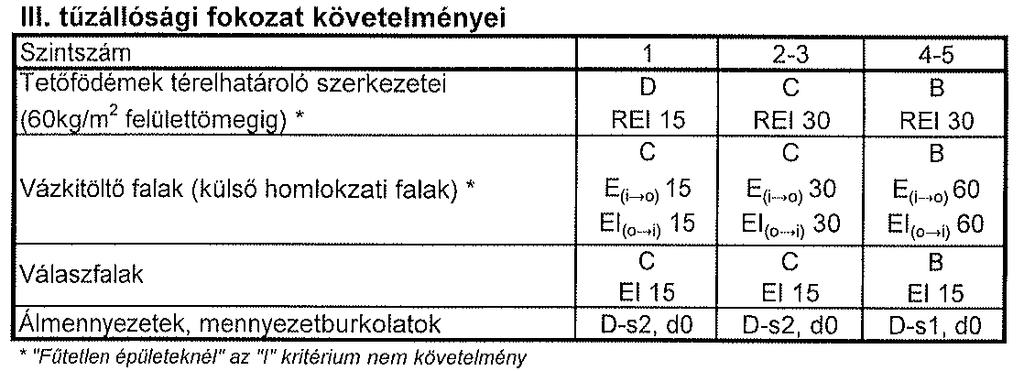 osztószint), d) egybefüggõ teret képezõ helyisége-ket és legfeljebb az