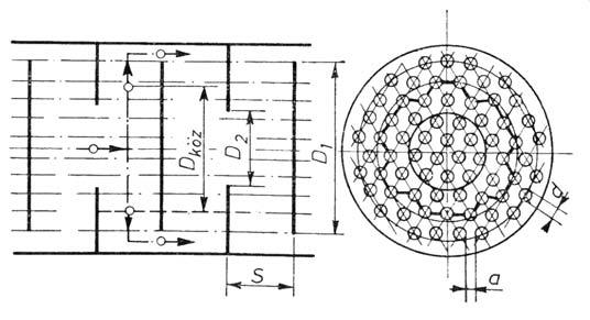 örgyűrű alaú erelőlemeze eseén : A ereszirányú áramlásra rendelezésre álló erüle a erelőlemeze S ávolságából és a D özépámérő menén