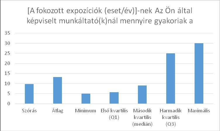 Várható élettartam visszerekkel - Országok listája a várható élettartam alapján