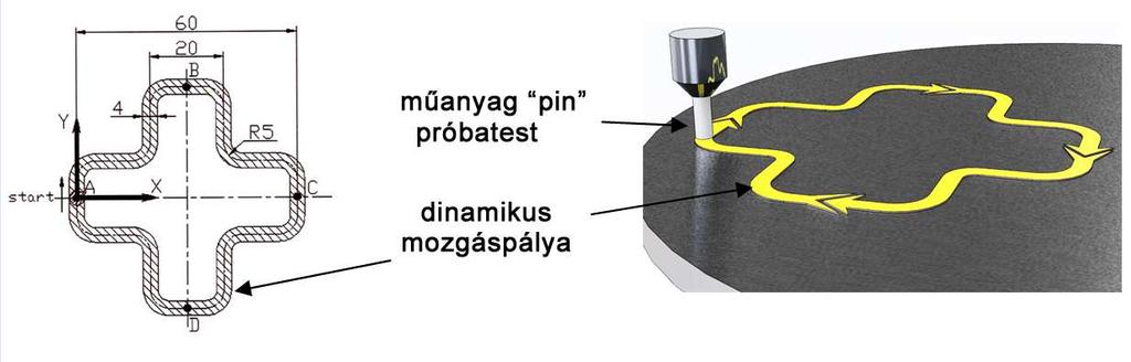 Ahol: - Dinamikus 1 : a súrlódás bejáratási szakaszán belül, 1 súrlódási ciklus átlageredményei a dinamikus mozgáspályán, - Dinamikus t : a súrlódás bejáratási szakaszán belül, teljes (5 ismételt