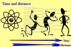 Ionizáló sugárzás - ártalom megelőzése (3) Idő és távolság felhasználása a kapott dózis csökkentésére.