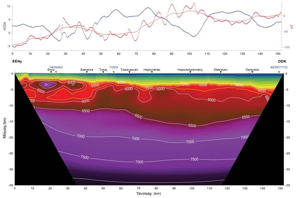 velocity values of the crust. High velocity zones appear in the upper crust (with vertical hatch) which originated from the lower crust lentős gyökérzónája nincsen.