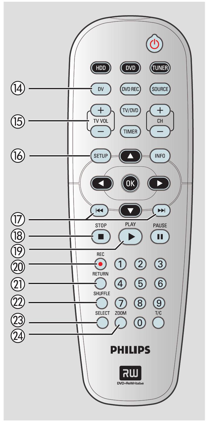 A távvezérlő 14 DV - Váltás kamera módba a DV IN aljzathoz csatlakoztatott videokamera részére. A felvétel közvetlenül a HDD-re/DVD-re rögzíthető.