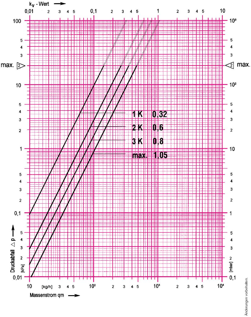 HERZ méretezési diagram HERZ-TS-90 Cikksz. 7923 7924 7928 7958 7959 Dim.