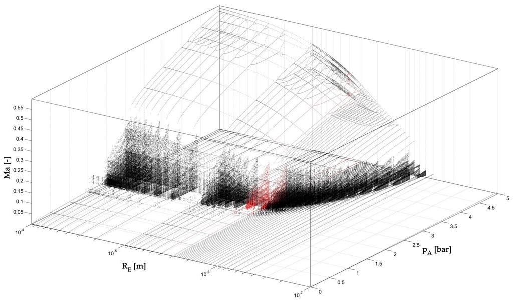 A 4.13. ábrán jól látható a kritikus egyensúlyi buboréksugár hatása. Az R E = 3,4 10 6 m egyensúlyi buboréksugár érték alatt a kaotikus sáv eltolódik egyre nagyobb gerjesztések irányába.