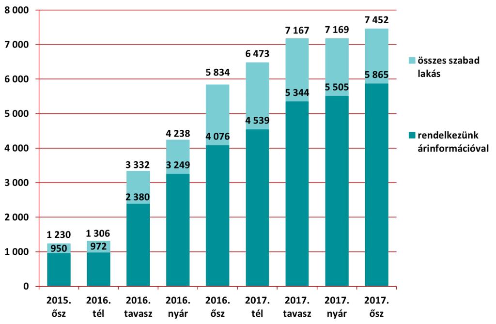 Az adatbázis nagysága 2017. nyár 2017.