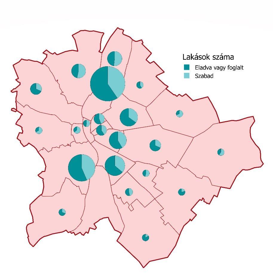 Az adatbázisban található lakások megoszlása státusz és kerület szerint Az