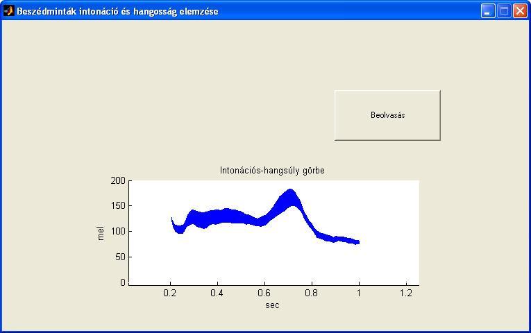 40 Intonációs és hangossági görbék megjelenítése Mint ahogy az előző fejezetekben már említettük a hangamagassági és hangossági görbék megjelenítése nagyban segíti az idegen nyelv tanulását, azon