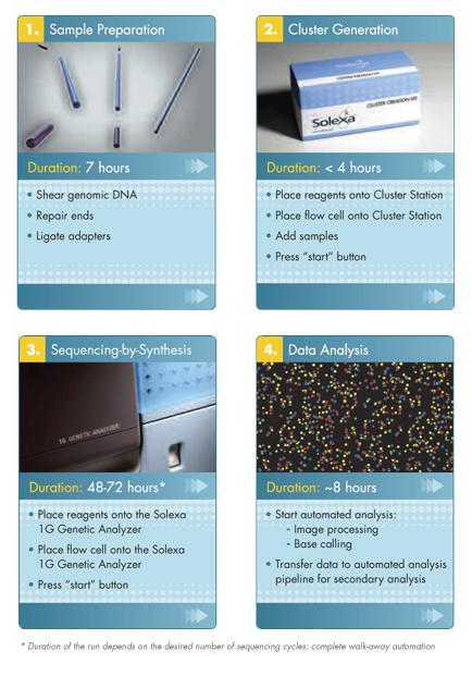Samples of interest