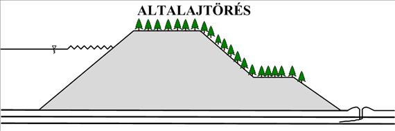 altalaj folyósodás. 3.8. ábra 