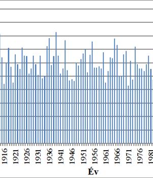 május 17-én a mintegy hatezer lakosú Szikszón a Vadász patak áradása miatt a polgármester elrendelte közel ezer fő kitelepítését.