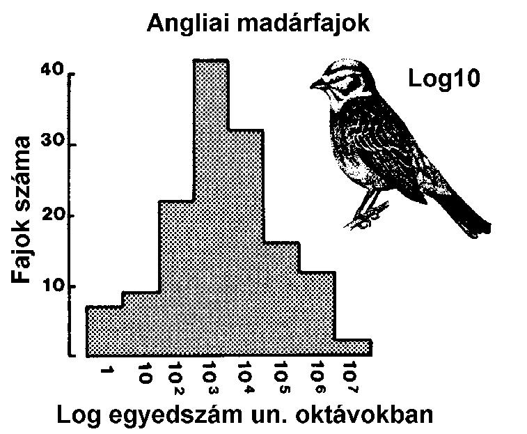 (943) ritka fajokkal dominált