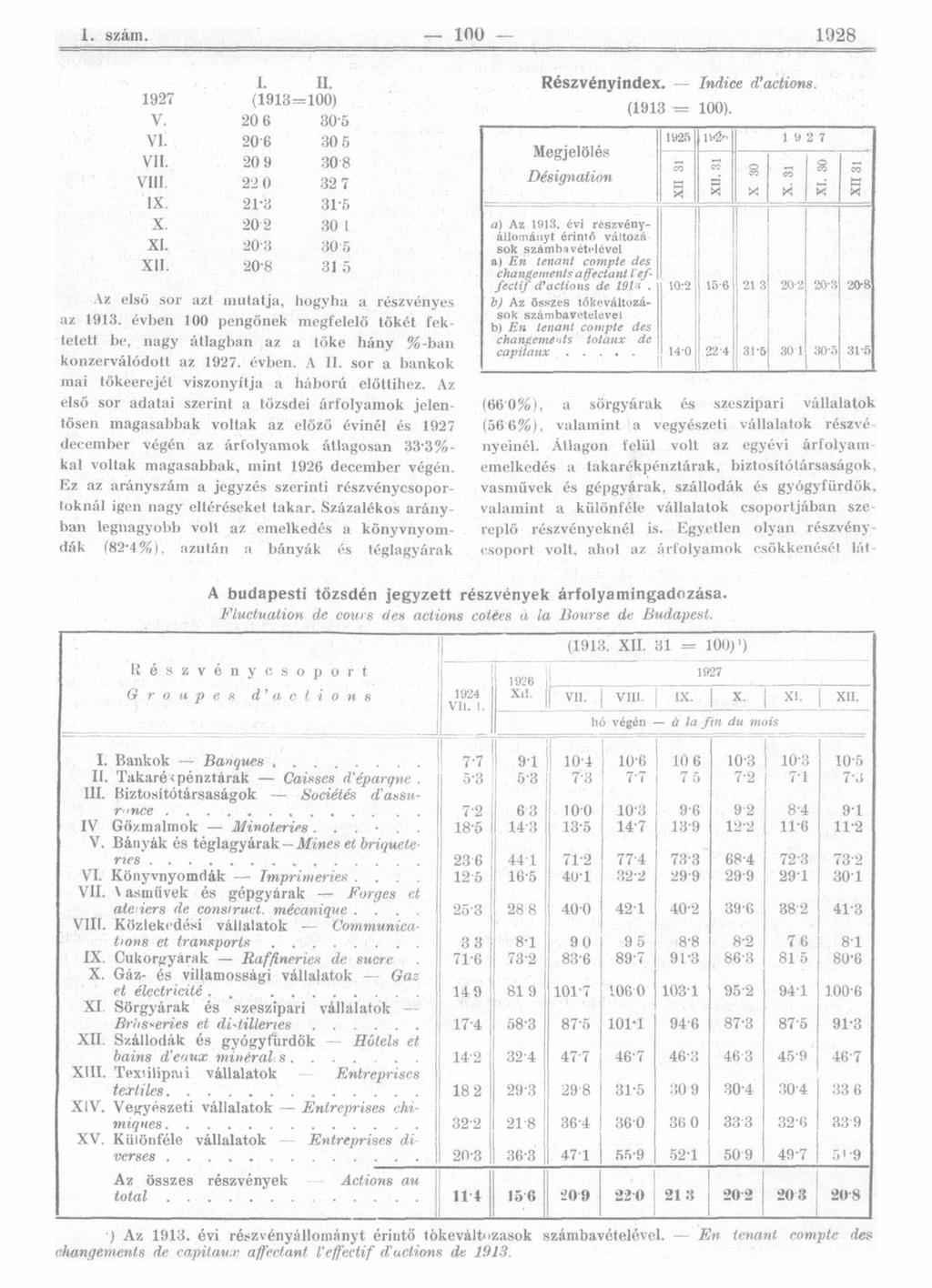 L II. 97 (9 =00) V. 0 6 0-5 VI. 06 0 5 VII. 0 9 0 0 7 - -5 X 0 0 l XI. 0 05 0 5 Az első sor azt mutatja, hogyha a részvényes az 9.