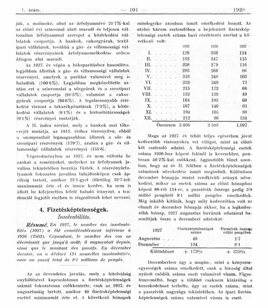 . szaru. 0 9 juk, a malmoké^ ahol az árfolyamnívó *7%-kal az előző évi színvonal alatt maradt és teljesen változatlan árfolyammal szerepel a közlekedési vállalatok csoportja.